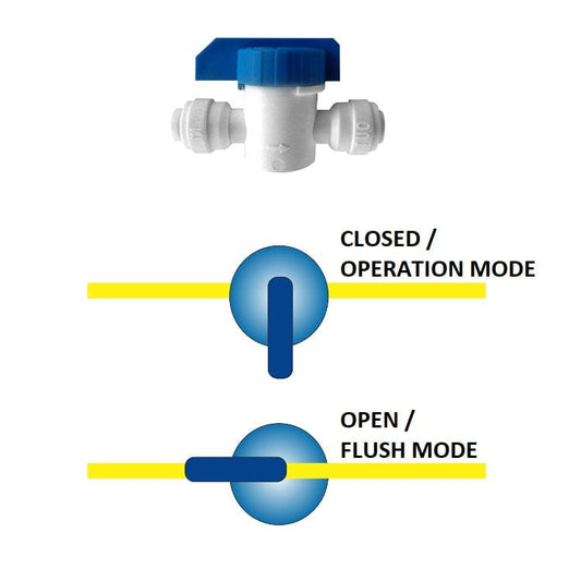 RODI Flush Kit with Ball Valve - 1/4" - AquaFX