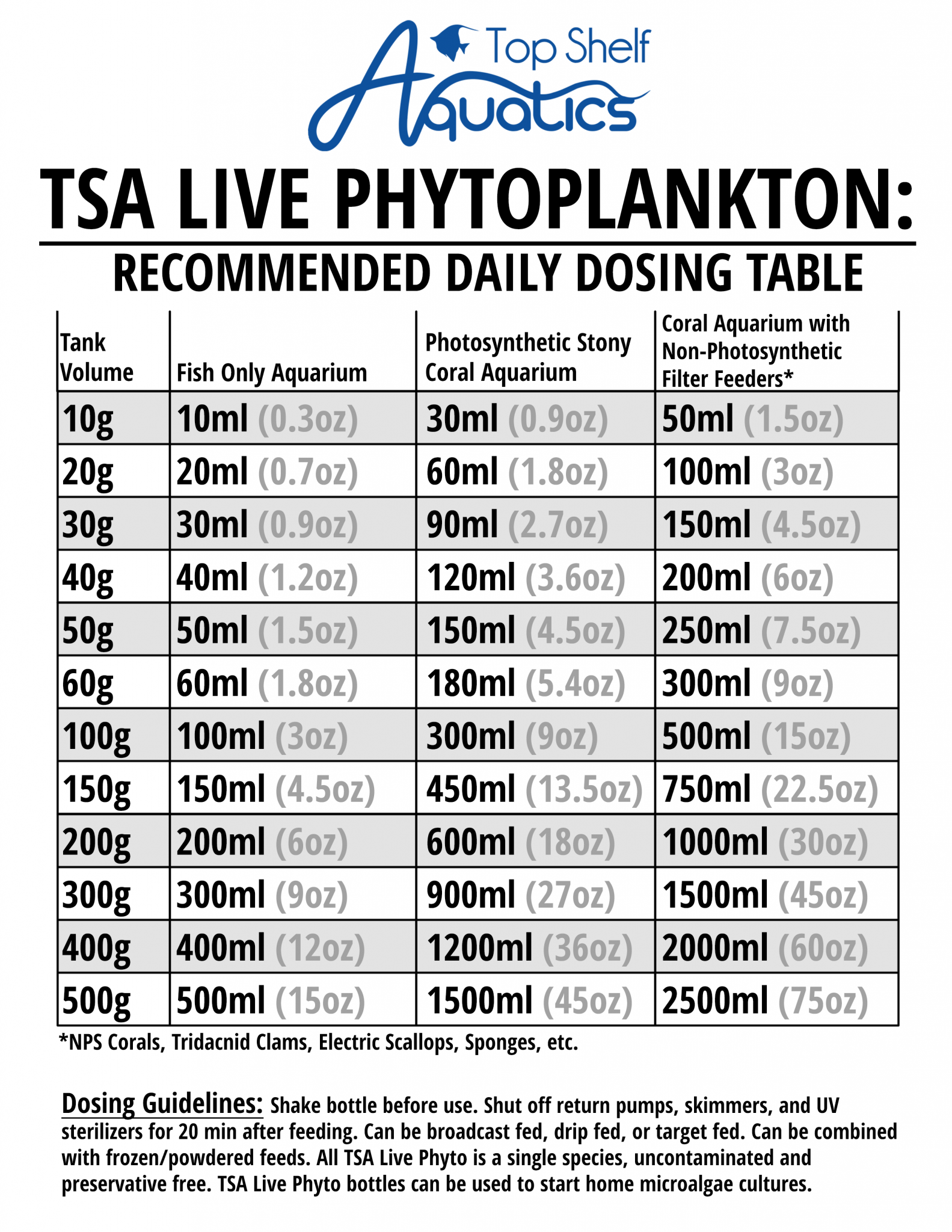 Reef Genetics Live Golden Phytoplankton (Tisochrysis lutea (T-ISO))