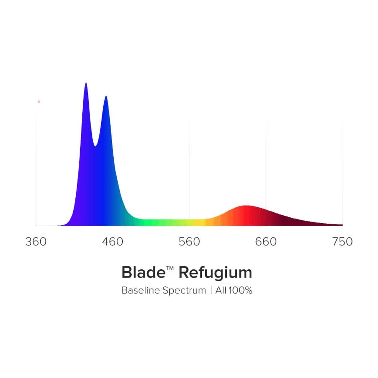Blade Refugium LED Light - 12" - Aqua Illumination