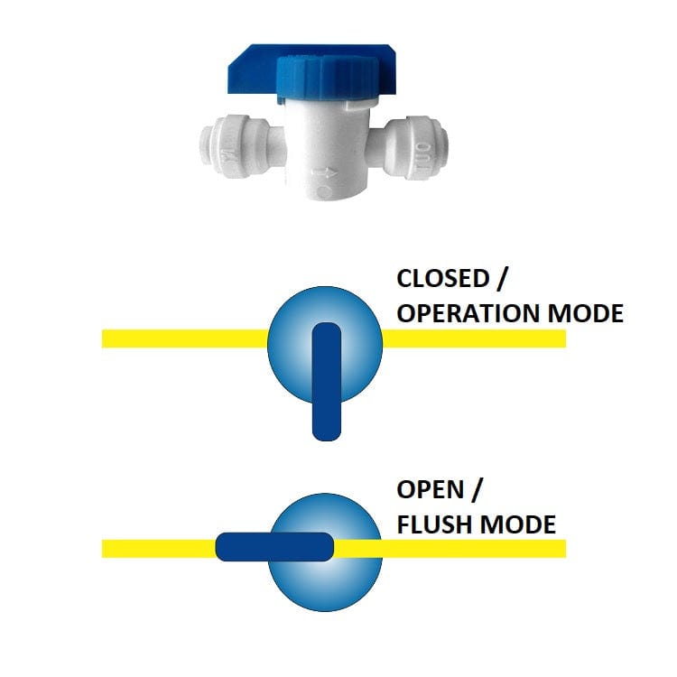 RODI Flush Kit with Ball Valve - 1/4" - AquaFX
