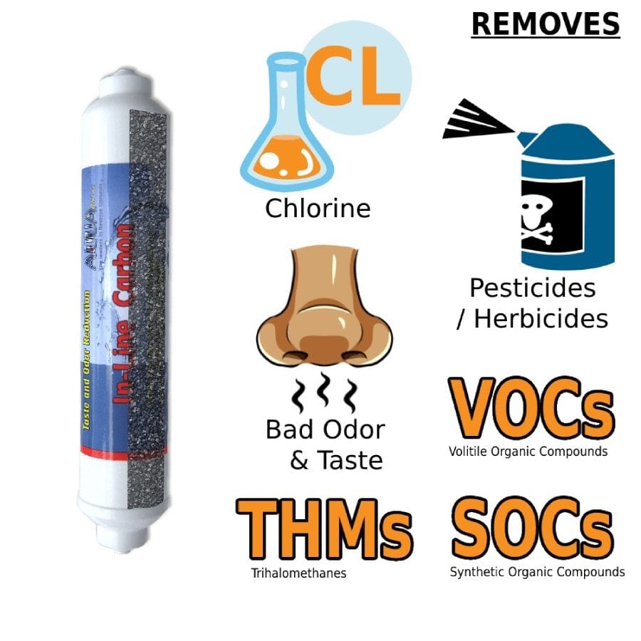 Seahorse Inline Carbon - AquaFX