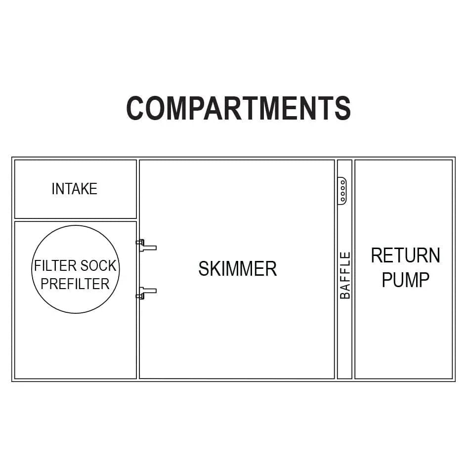 Reef Sump 36 V2 - IceCap