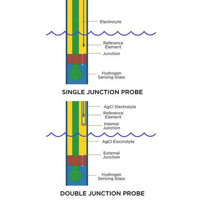 Lab-Grade Double Junction ORP Probe - Neptune Systems