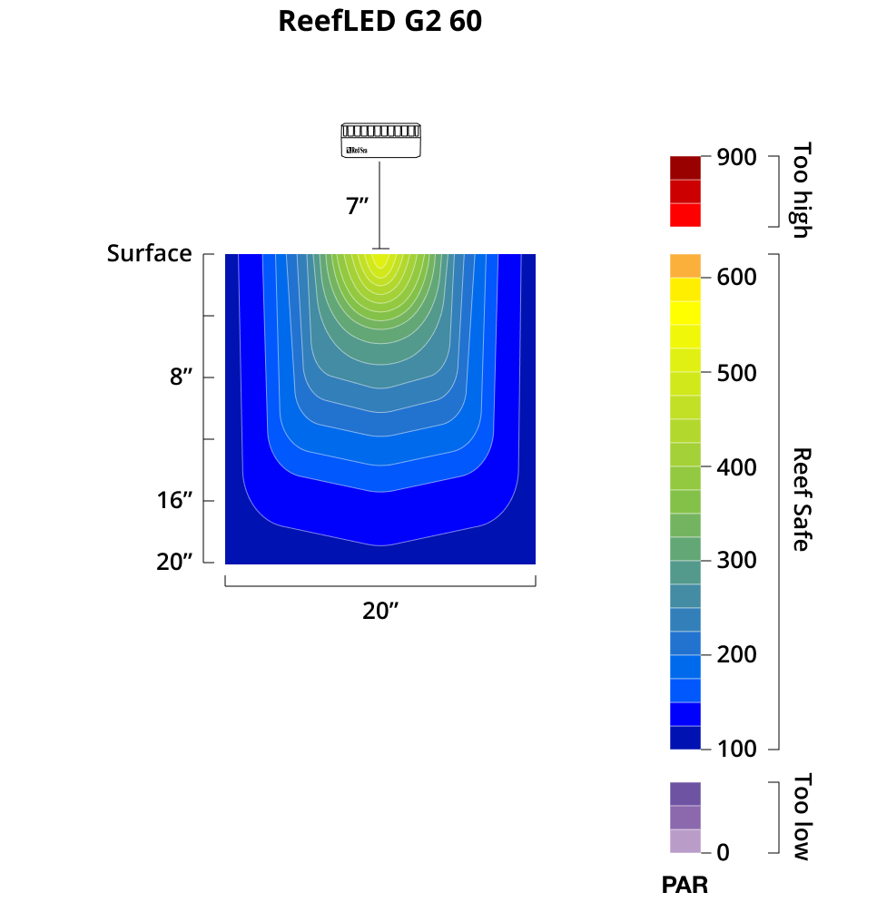 ReefLED G2 60 LED Light Fixture - Red Sea