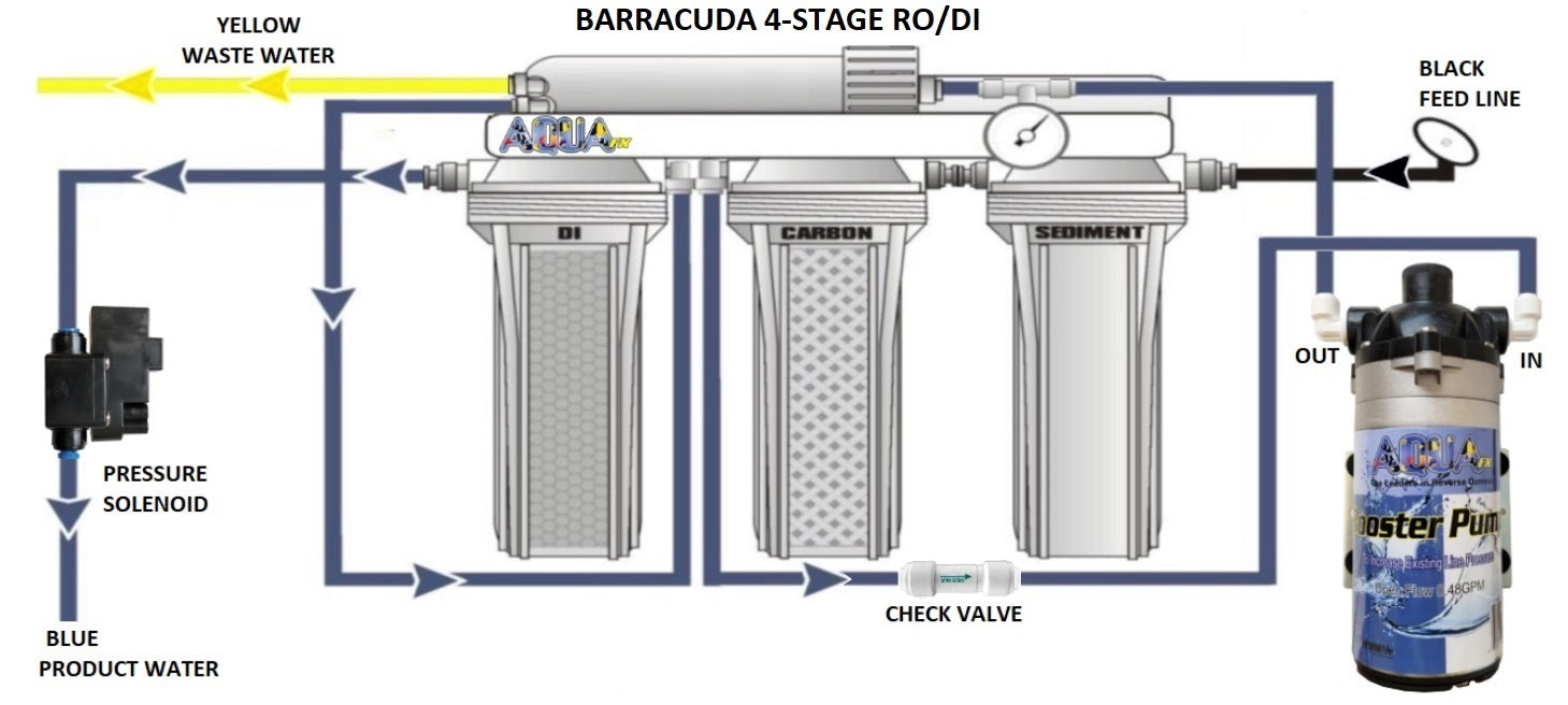 RO Booster Pump Kit - Standard Flow (100 GPD) - AquaFX