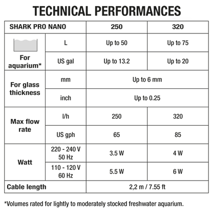 Shark PRO Nano 250 Internal Filter (65 GPH) - Sicce
