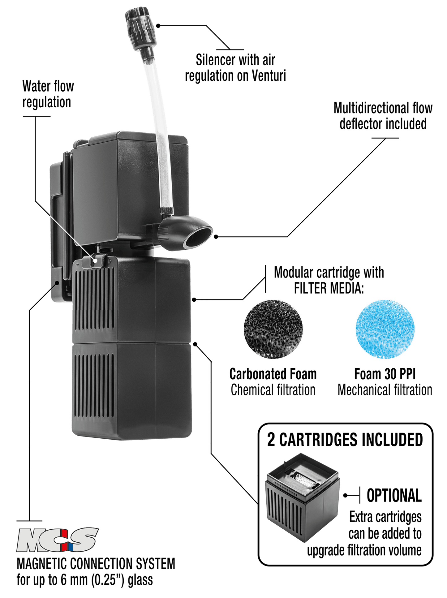 Shark PRO Nano 250 Internal Filter (65 GPH) - Sicce
