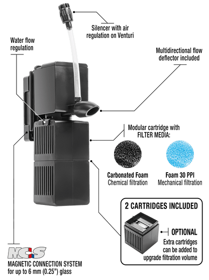 Shark PRO Nano 250 Internal Filter (65 GPH) - Sicce