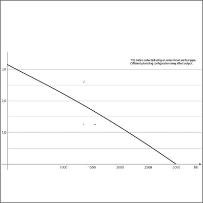 ULTRA-ZERO Utility Pump - Sicce