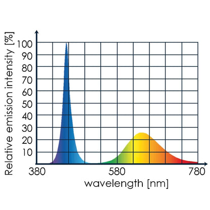 Eco Chic Waterproof Refugium LED Light 8831 - Tunze
